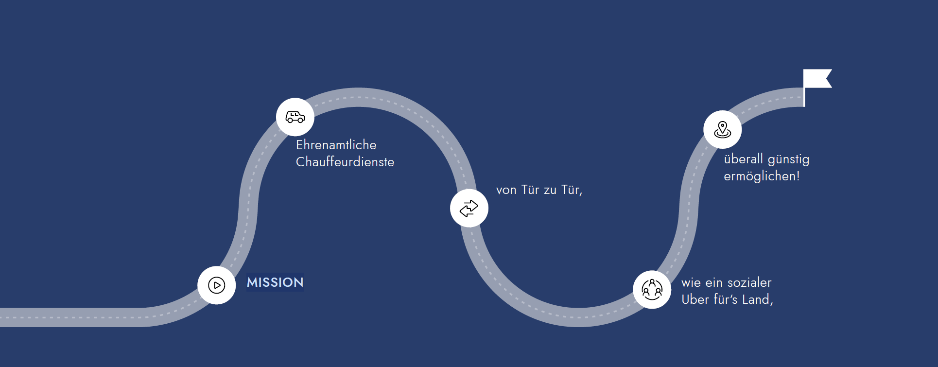 Mission Grafik